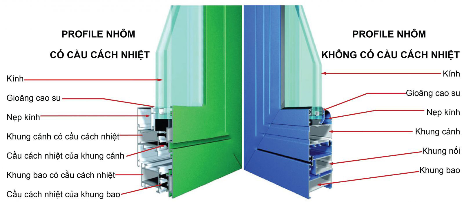 VIỆT ĐỨC - Hình ảnh chi tiết mặt cắt Hệ cửa nhôm Xingfa